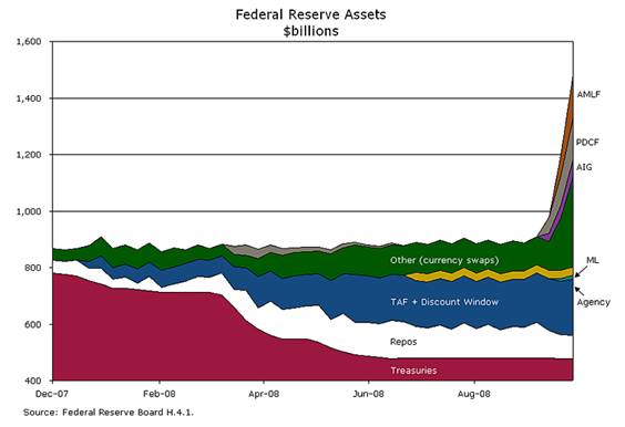 http://www.frbatlanta.org/econ_rd/macroblog/100708c.jpg