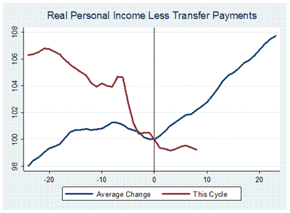 https://www.hussmanfunds.com/rsi/buselectioncyclesc.gif