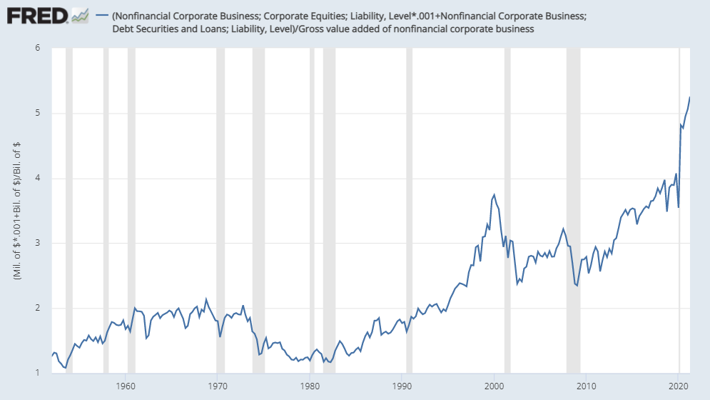 The Wealth Is In The Denominator Hussman Funds