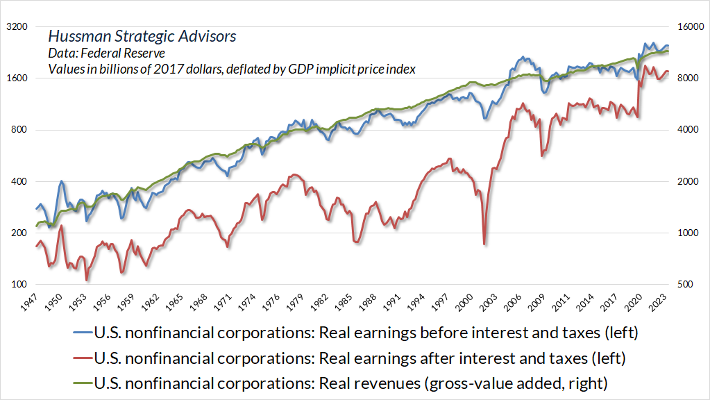 U.S. real nonfinancial revenues and earnings before and after interest and taxes