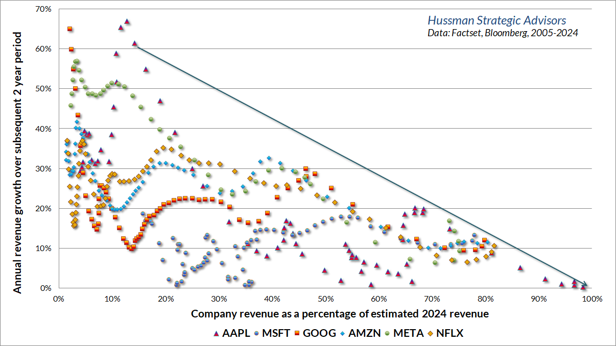 Glamour stock revenue growth by market saturation