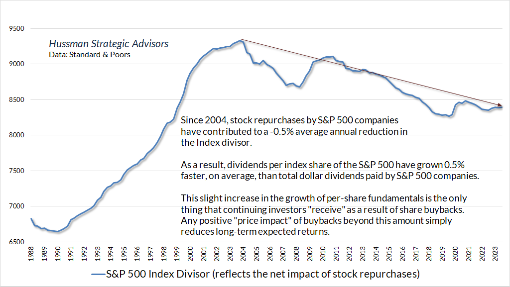 S&P 500 Index Divisor and impact of stock repurchases