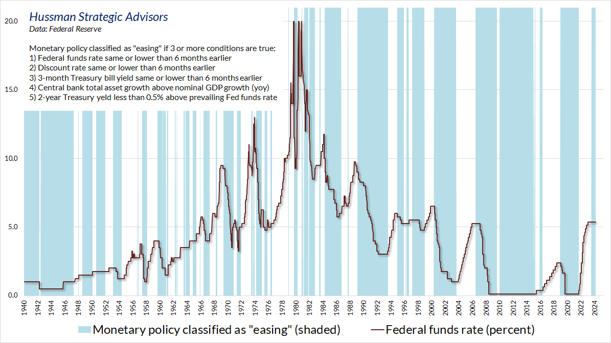 Defining monetary easing and tightening environments (Hussman)