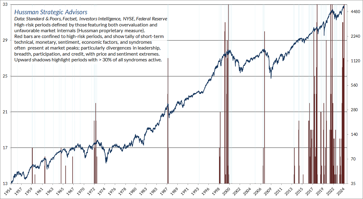Overextension syndromes, weekly (Hussman)