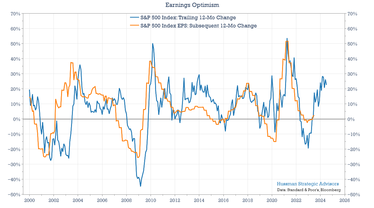 Earnings Optimism